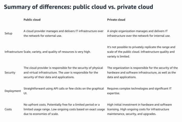 Blog Co je levnější? Public cloud? Private cloud? Webglobe cloud?